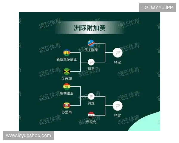2026世界杯淘汰赛赛制：从32强到决赛完整说明