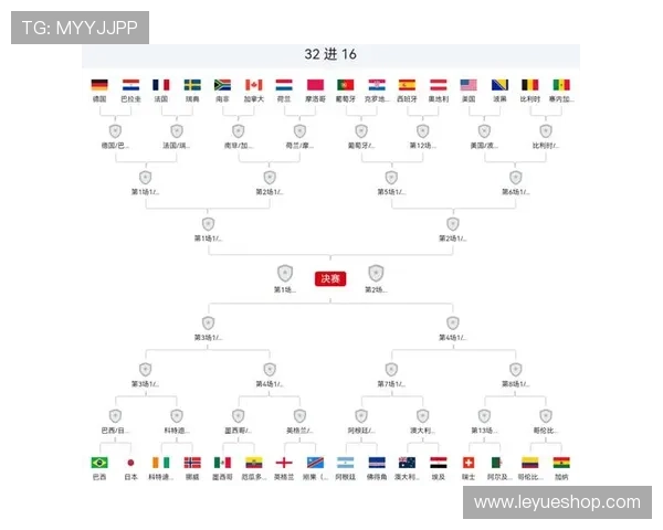 世界杯32强赛程回顾：每日比赛信息整理